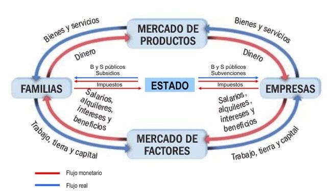 1º Tema EMPRESA Y EMPRESARIO