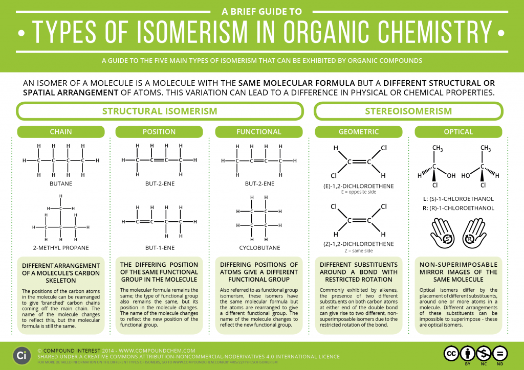 10. Organic Chemistry