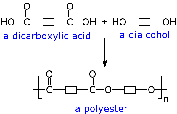 10. Organic Chemistry