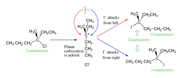 10. Organic Chemistry