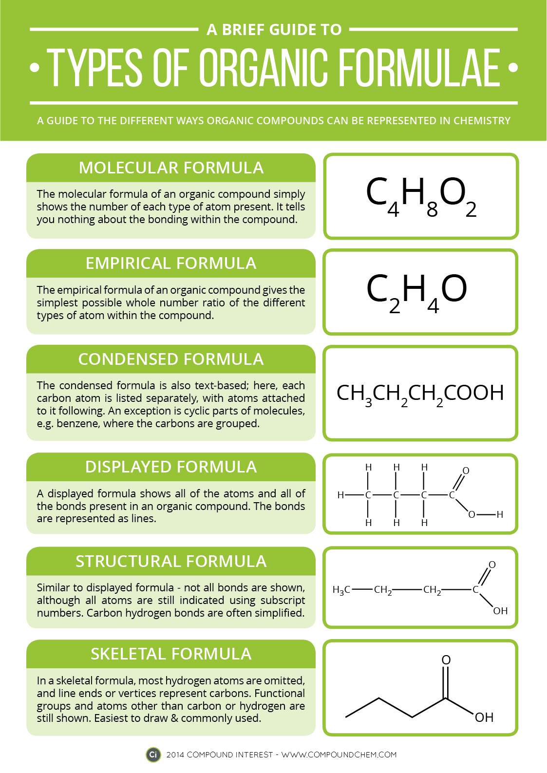 10. Organic Chemistry