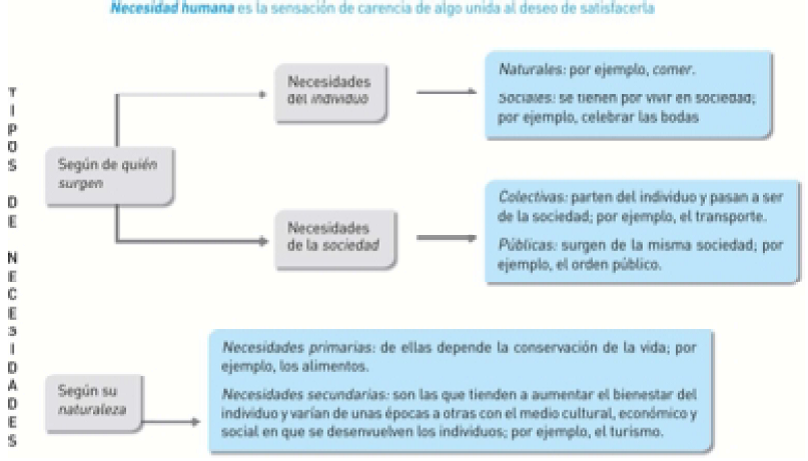 Economía: Concepto, método e instrumentos