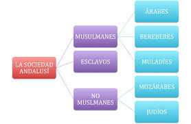5ºB.LOS PICAPIEDRAS.EDAD MEDIA