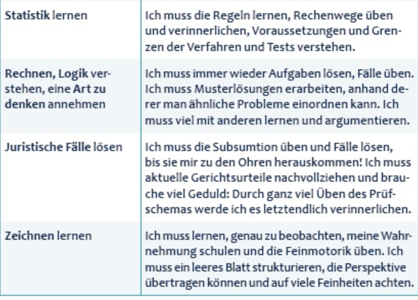 Die perfekte Prüfungsstrategie