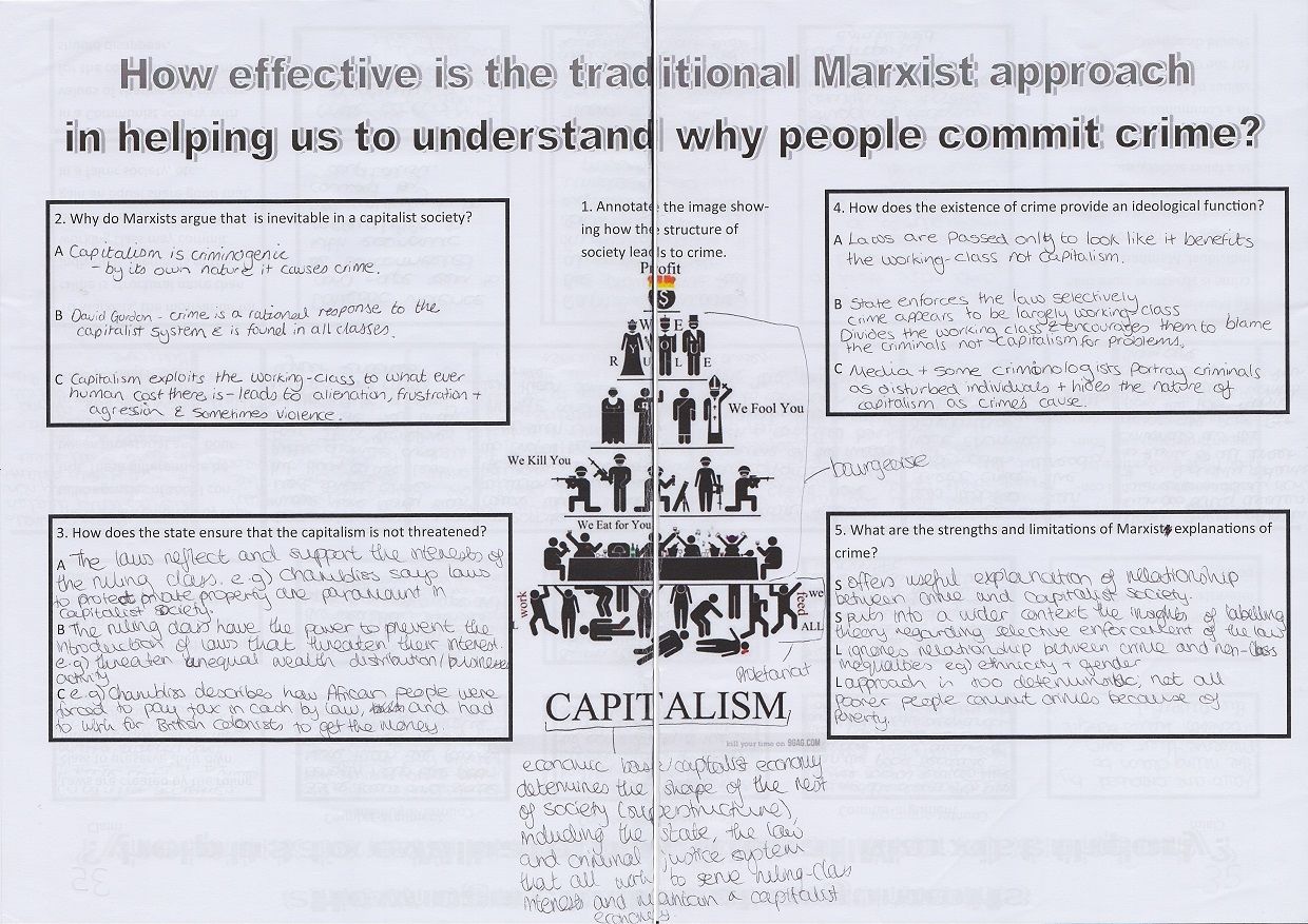 Marxist and Neo-Marxist Theories of Crime
