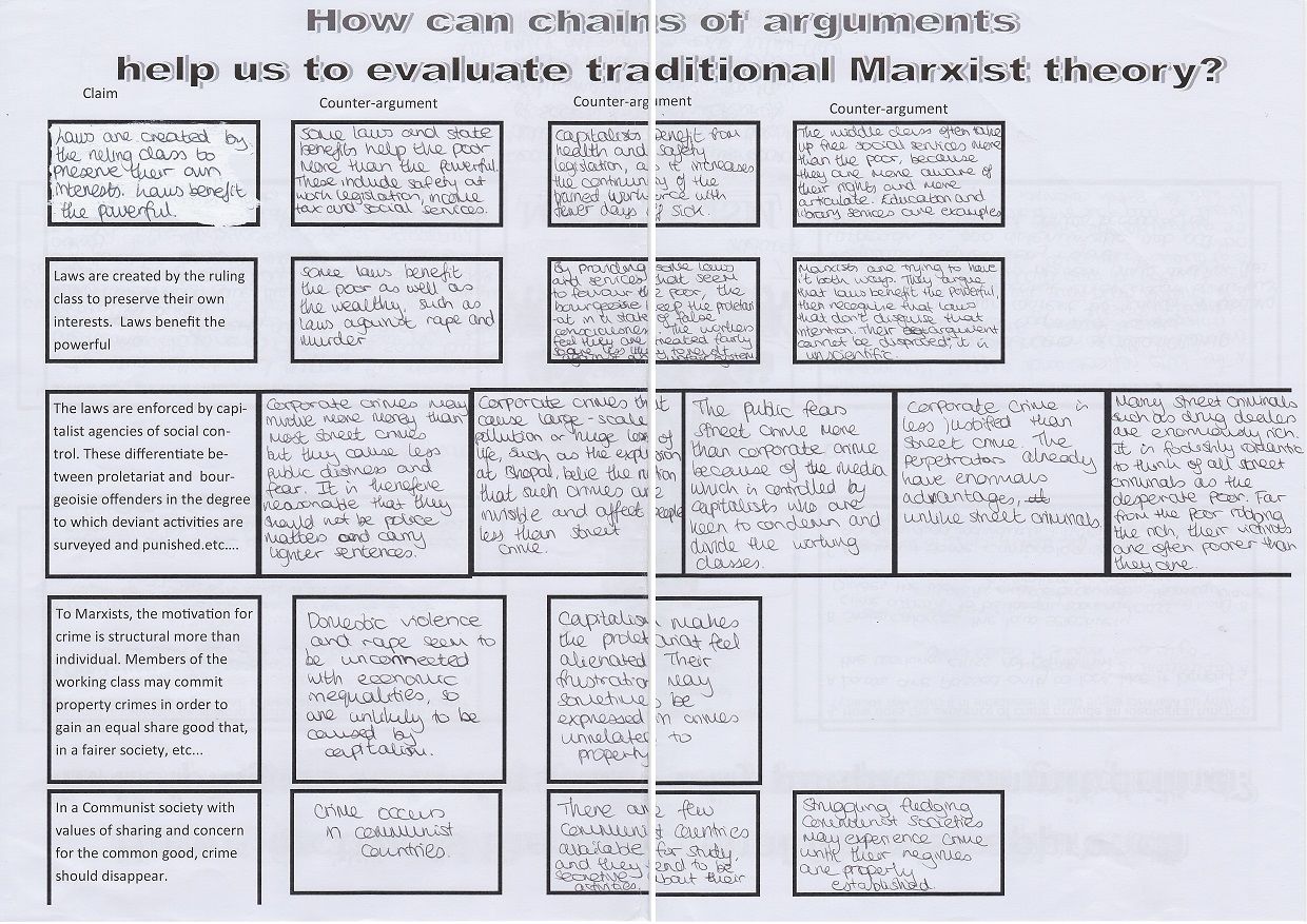 Marxist and Neo-Marxist Theories of Crime
