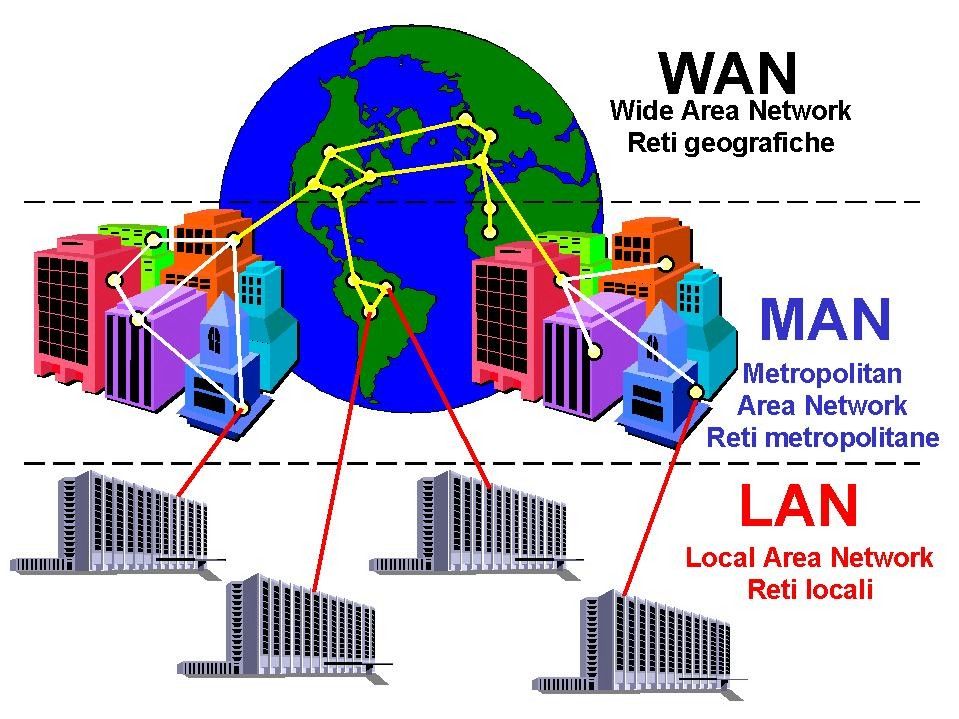 mapa mental redes y seguridad informatica - creado desde un Mapa Mental