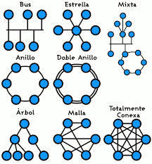 mapa mental redes y seguridad informatica - creado desde un Mapa Mental