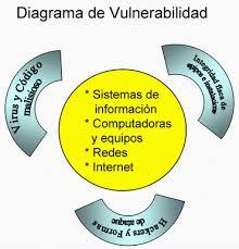 mapa mental redes y seguridad informatica - creado desde un Mapa Mental