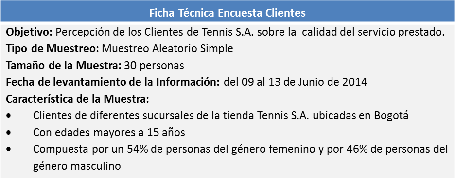 Estudio Servicio al Cliente TENNIS S.A.