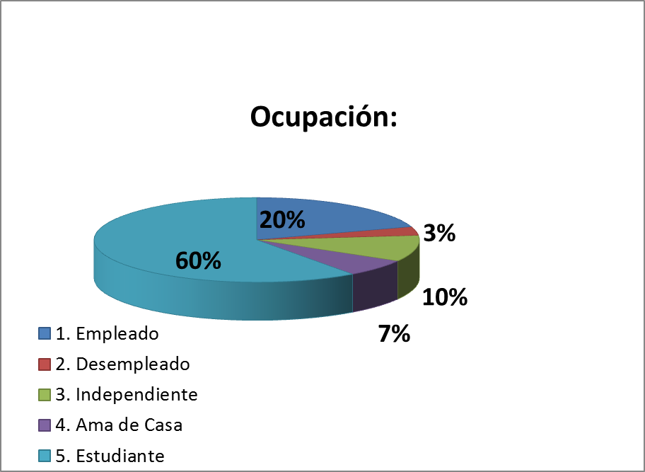 Estudio Servicio al Cliente TENNIS S.A.