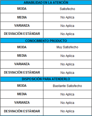 Estudio Servicio al Cliente TENNIS S.A.