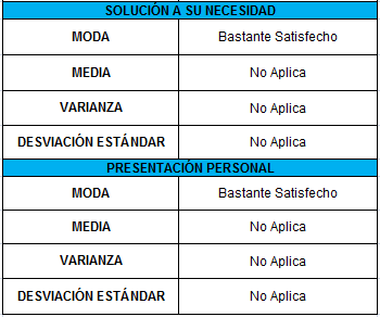 Estudio Servicio al Cliente TENNIS S.A.