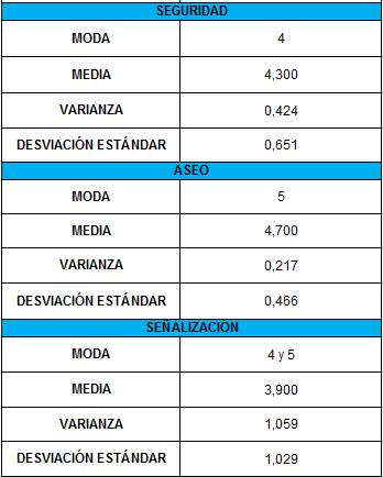 Estudio Servicio al Cliente TENNIS S.A.