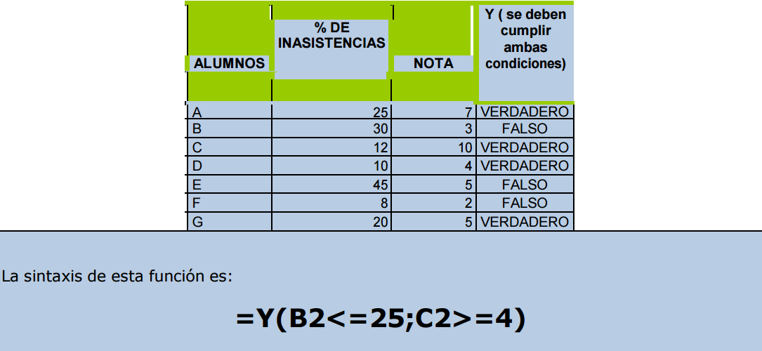 FUNCIONES Y-O