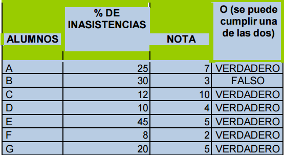 FUNCIONES Y-O