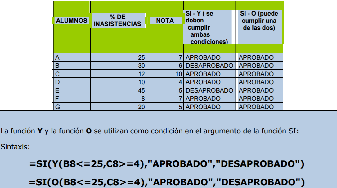 FUNCIONES Y-O