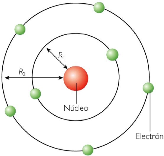 Niels Bohr