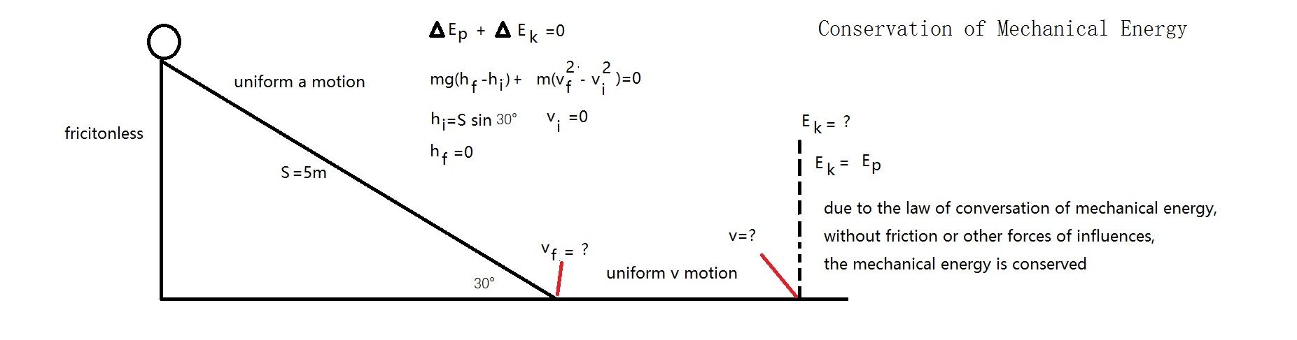 Work and Mechanical Energy