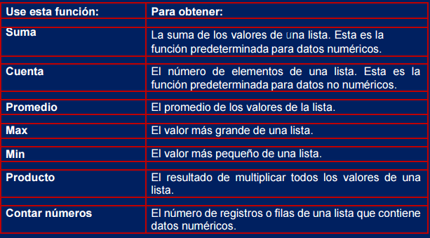 Ordenar, Filtros y Subtotales.