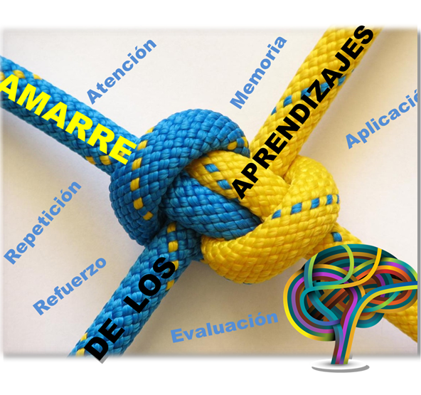 Presentación del curso-taller: "Metodologías para el Amarre de los Aprendizajes
