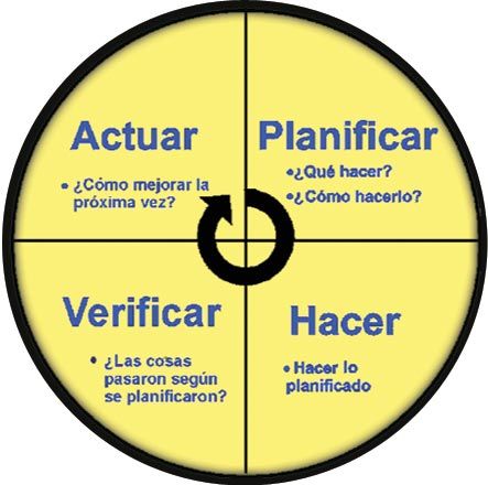 La Norma OHSAS 18001:2007 (requisitos)