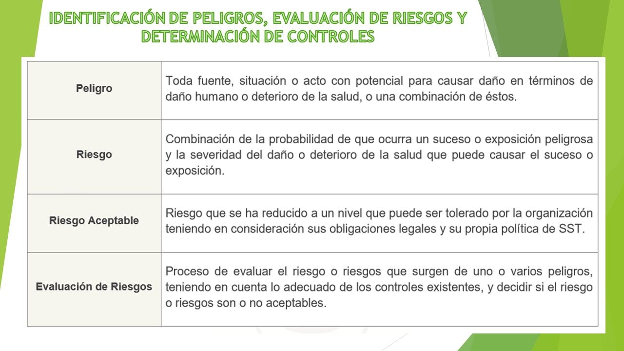 La Norma OHSAS 18001:2007 (requisitos)