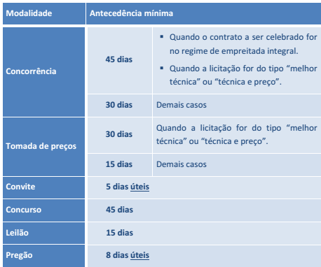 Resumo esquemático lei 8.666