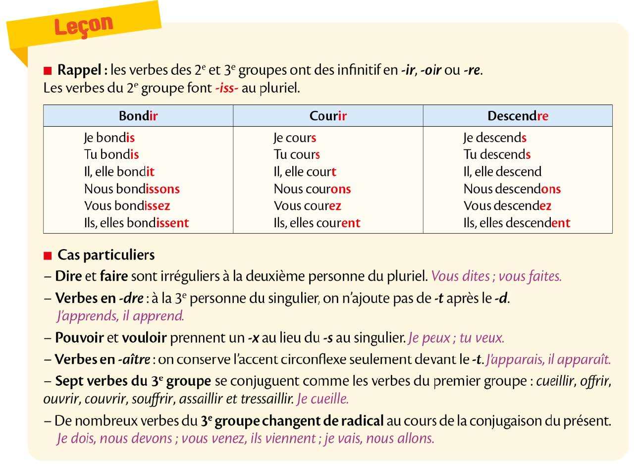 Le présent de l'indicatif des verbes des 2e et 3e groupes