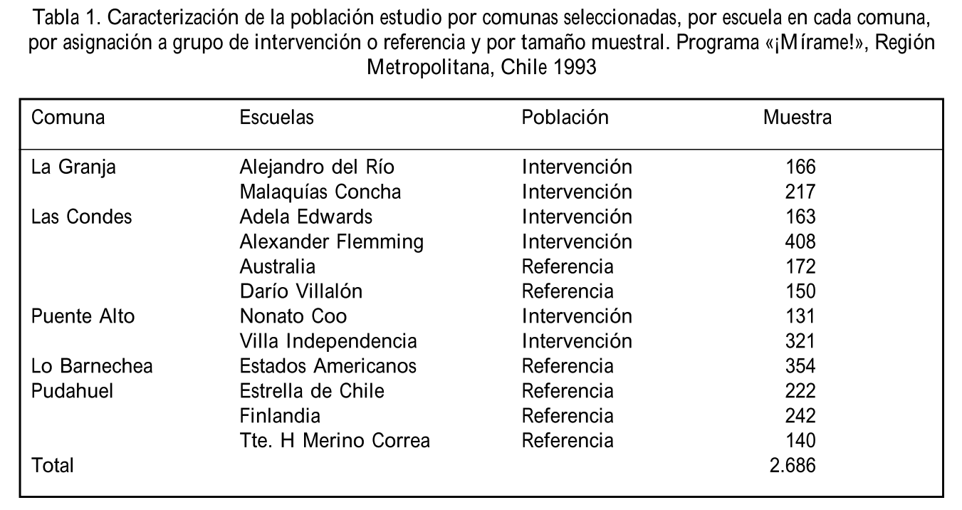 Resumen texto: Costo-efectividad de la promoción de la salud en Chile. Experiencia del programa «¡Mírame!»