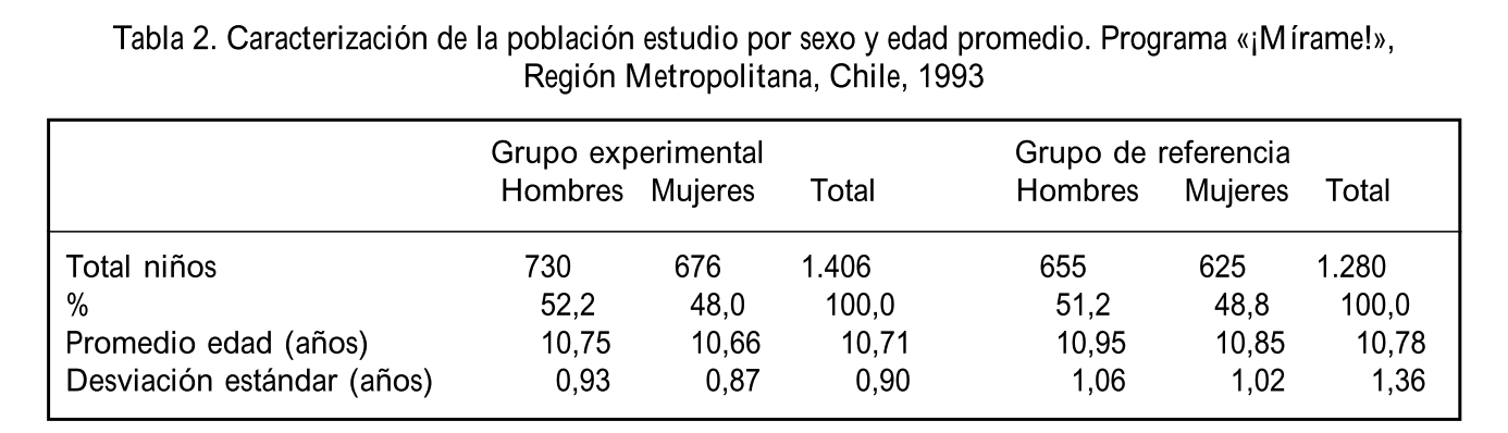Resumen texto: Costo-efectividad de la promoción de la salud en Chile. Experiencia del programa «¡Mírame!»
