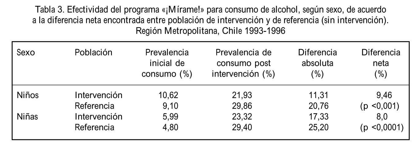 Resumen texto: Costo-efectividad de la promoción de la salud en Chile. Experiencia del programa «¡Mírame!»