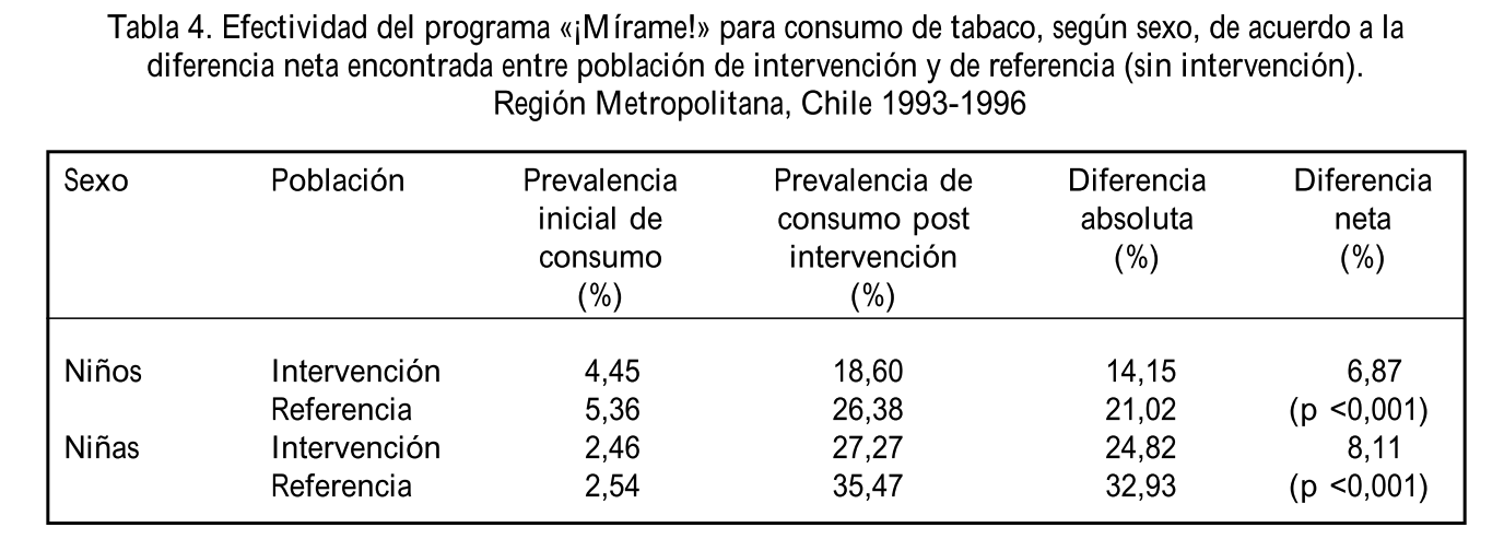 Resumen texto: Costo-efectividad de la promoción de la salud en Chile. Experiencia del programa «¡Mírame!»