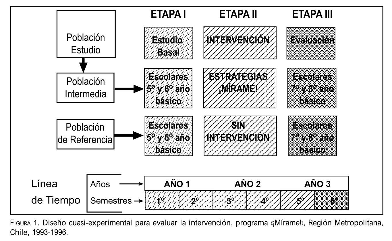 Resumen texto: Costo-efectividad de la promoción de la salud en Chile. Experiencia del programa «¡Mírame!»
