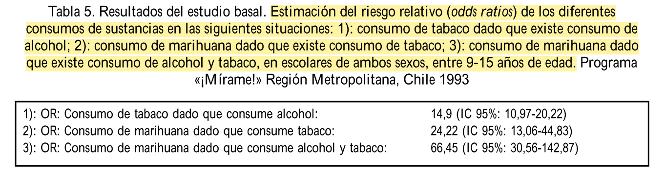 Resumen texto: Costo-efectividad de la promoción de la salud en Chile. Experiencia del programa «¡Mírame!»