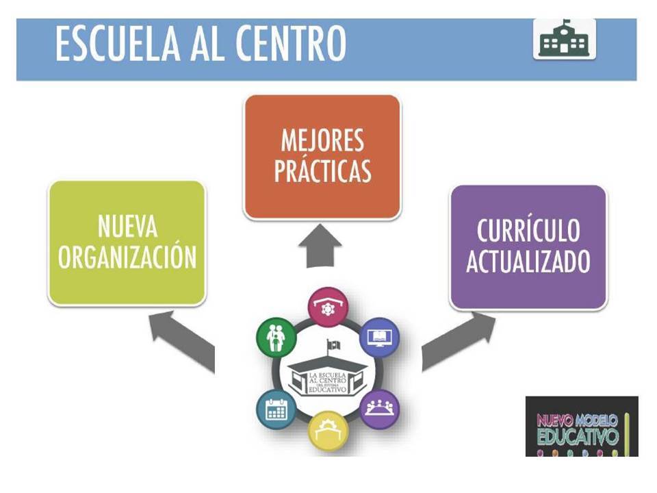 PLAN DE ASESORÍA TÉCNICA PEDAGOGICA EN VERACRUZ