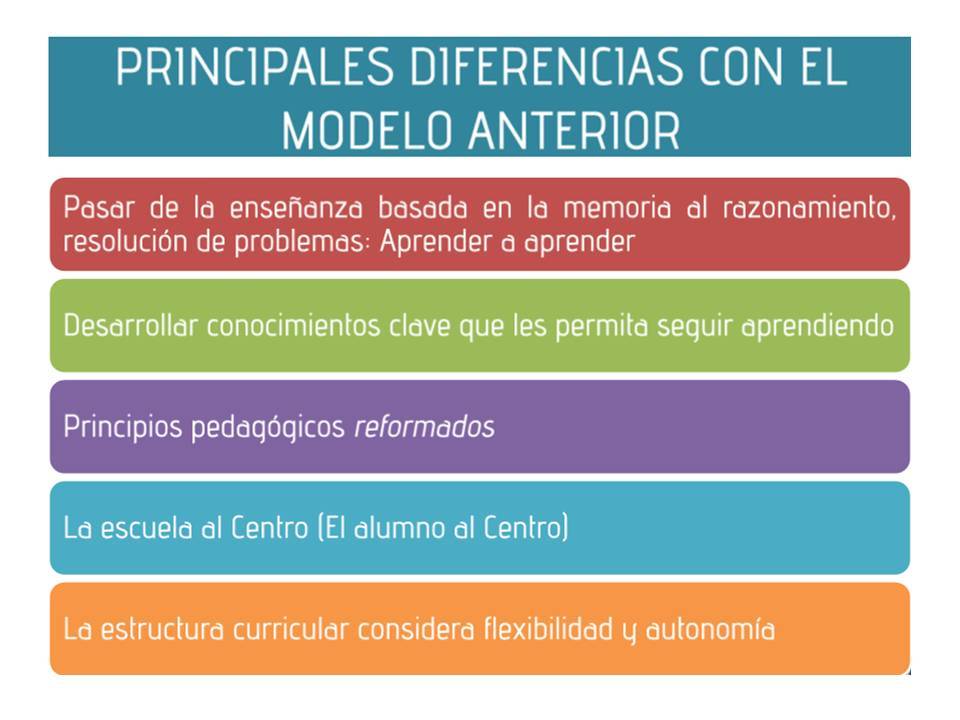 PLAN DE ASESORÍA TÉCNICA PEDAGOGICA EN VERACRUZ