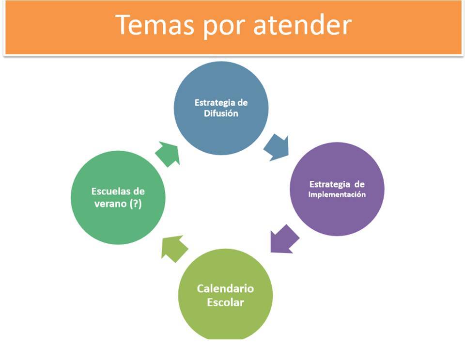 PLAN DE ASESORÍA TÉCNICA PEDAGOGICA EN VERACRUZ