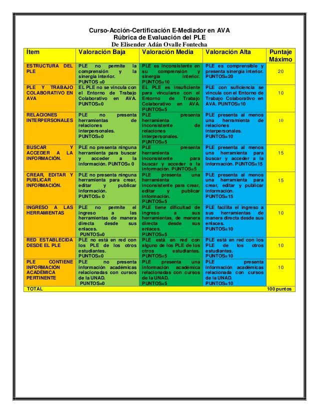 ACTIVIDADES GENERALES USO DEL PLE EN CURSO ACADÉMICO