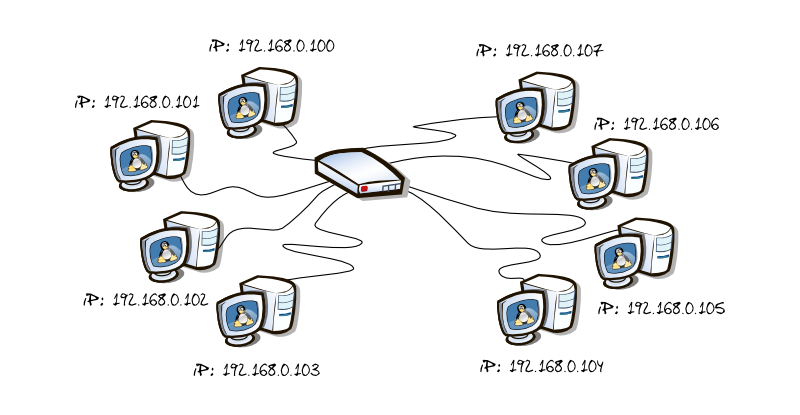 Formato de direccionamiento IP, Clases de subredes y Subneteo