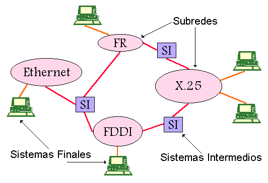Formato de direccionamiento IP, Clases de subredes y Subneteo