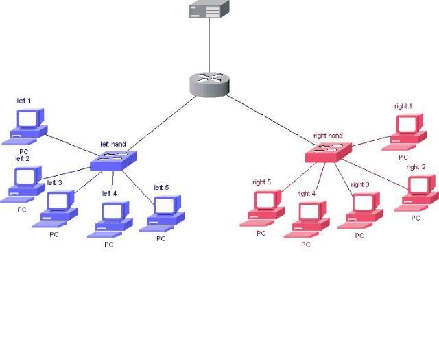 Formato de direccionamiento IP, Clases de subredes y Subneteo