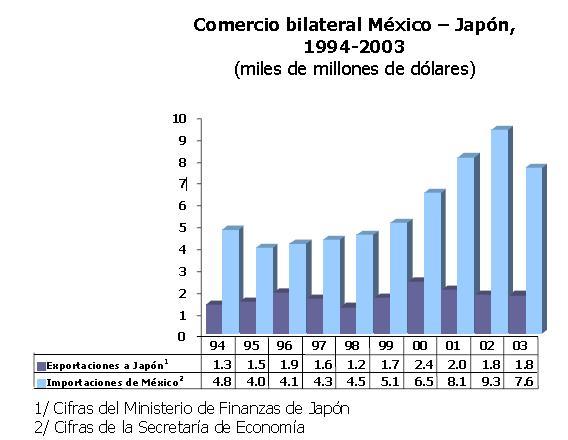 Tratados Comerciales Internacionales II