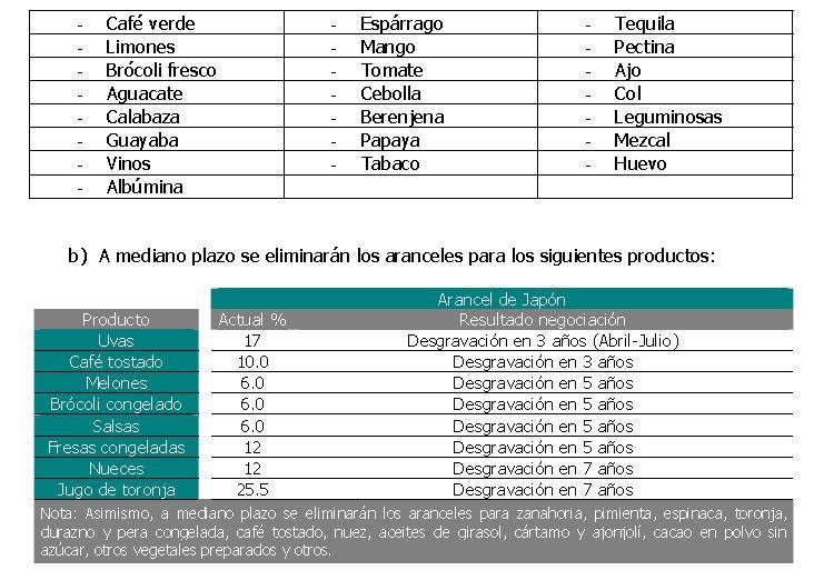 Tratados Comerciales Internacionales II