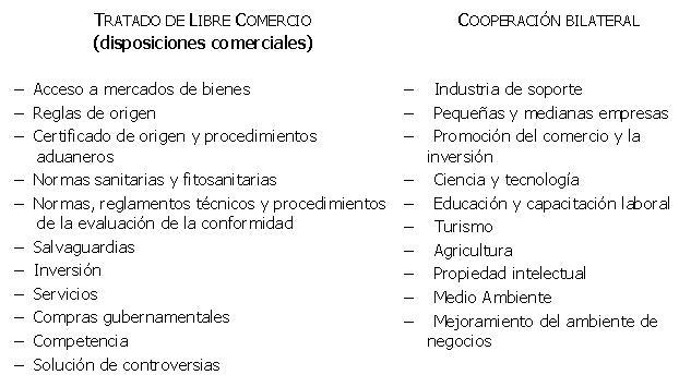 Tratados Comerciales Internacionales II