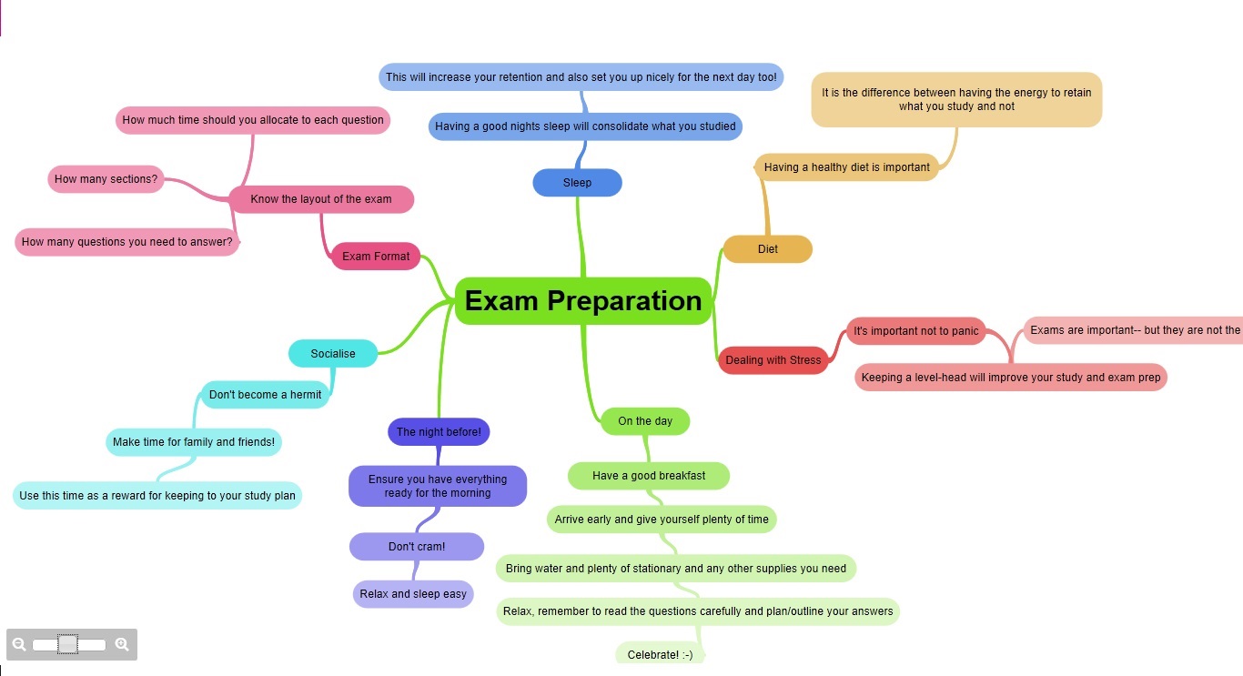 The 5 Steps to Exam Success