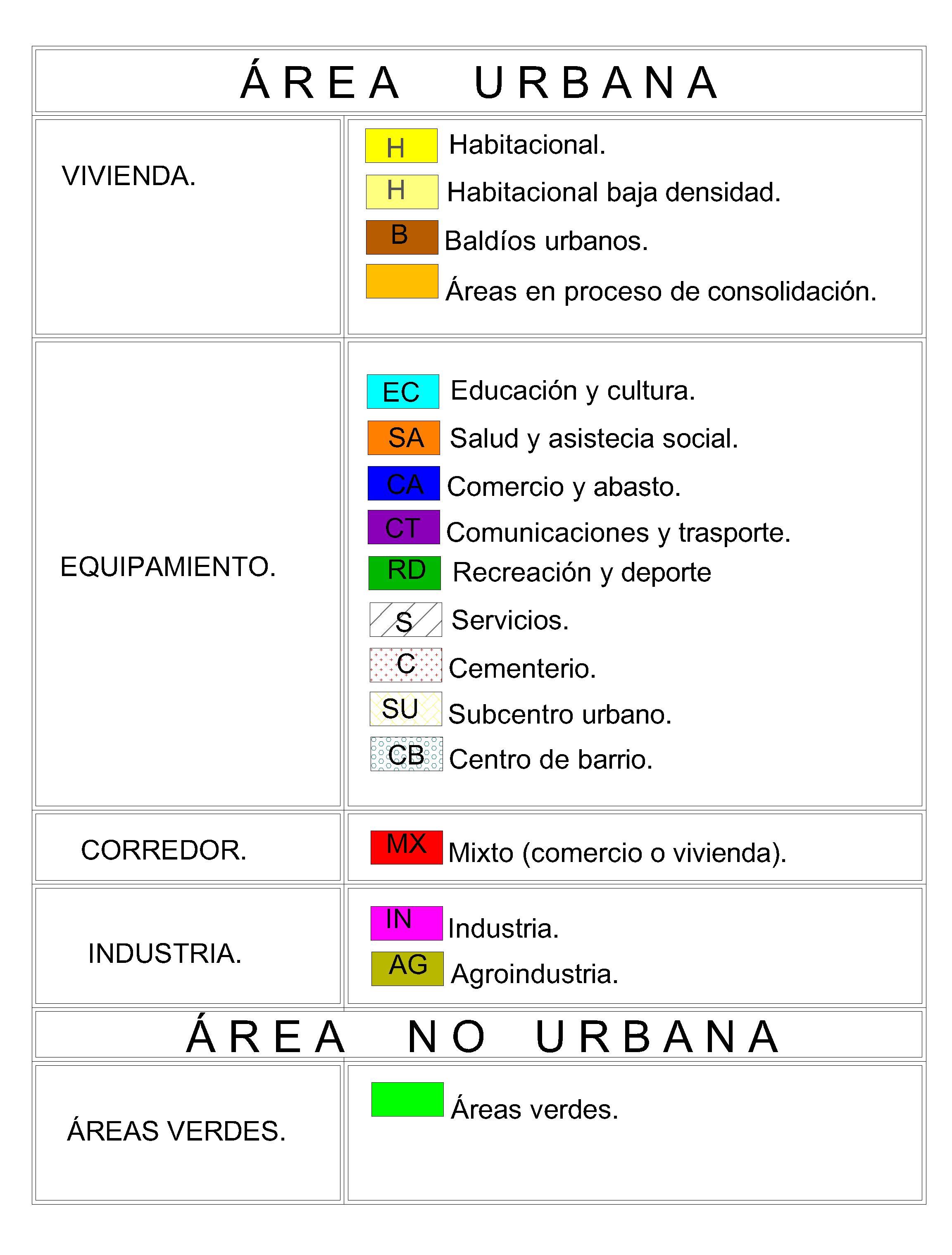 Áreas en Progreso de Cambio de uso o de transición.