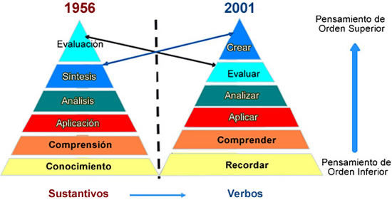 LAS NUEVAS TECNOLOGÍAS EN MATEMÁTICAS