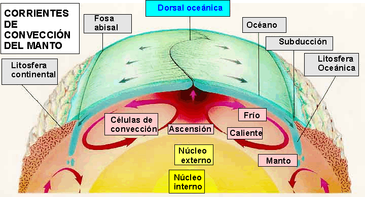 GEOLOGÍA 1 - GRADO AMBIENTALES UNED - TEMA 2 - EL INTERIOR DE LA TIERRA