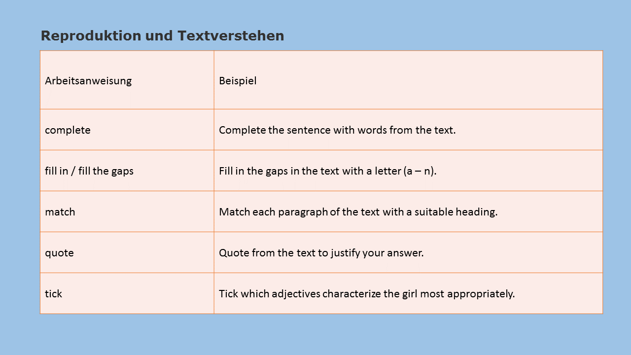 Hauptoperatoren - Bewertung im Abiturfach Englisch